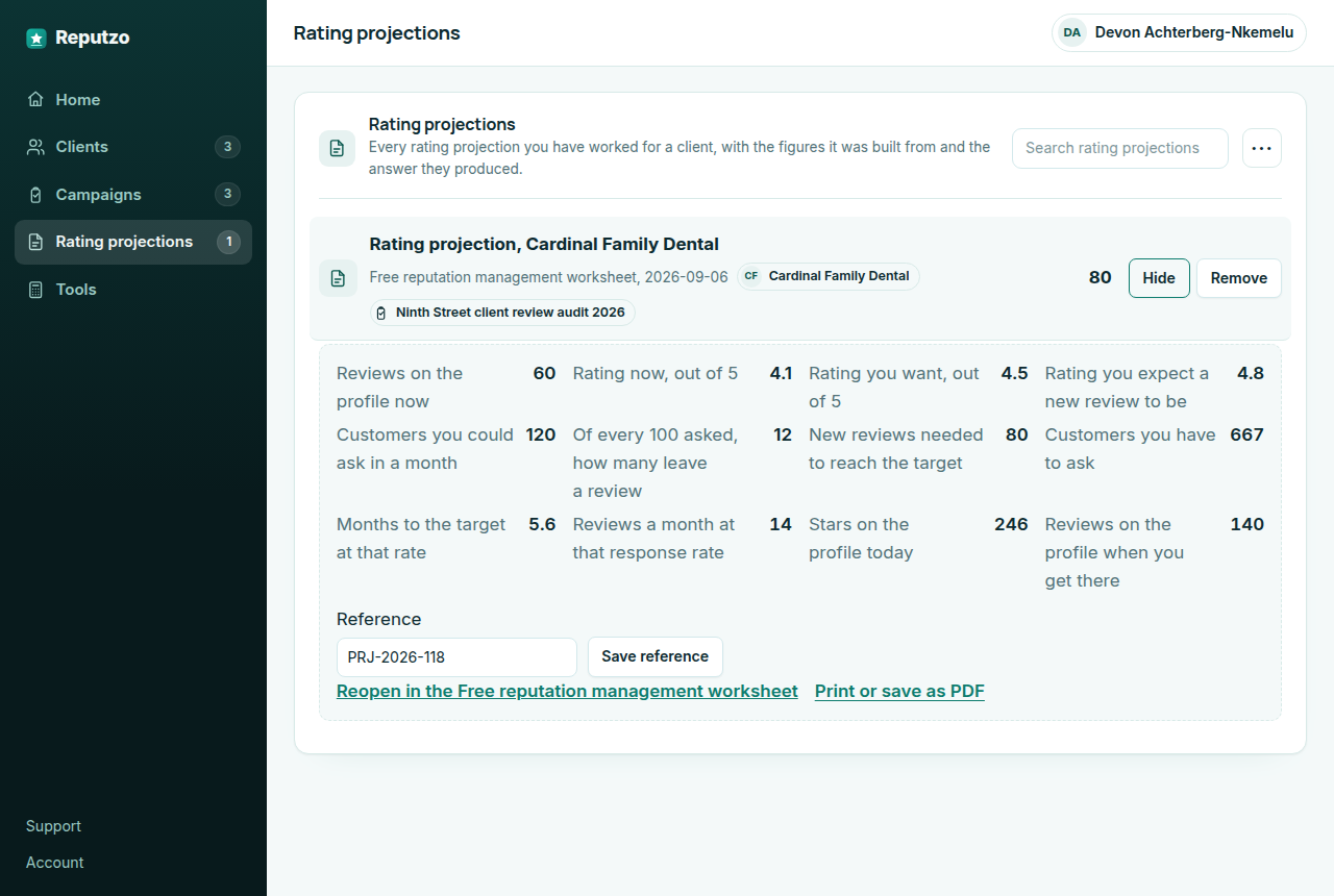 The Reputzo workspace showing a saved rating projection for a client on 4.1 stars with 60 reviews, with the new reviews needed, the customers to ask and the months to target